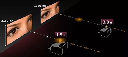 4K超高清頻道 引領家庭回歸客廳，重塑電視節目制作新格局